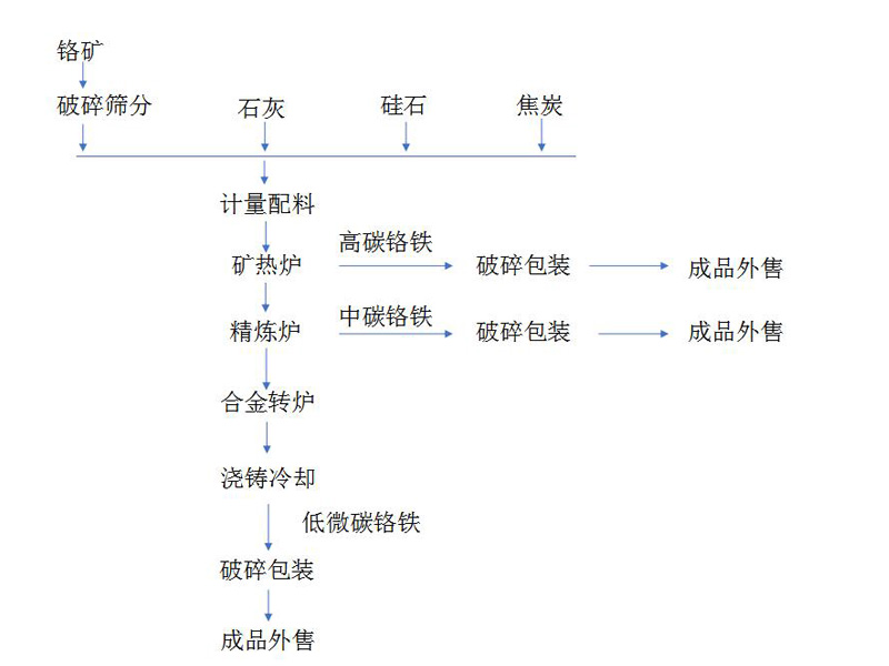 烙鐵工藝（yì）
